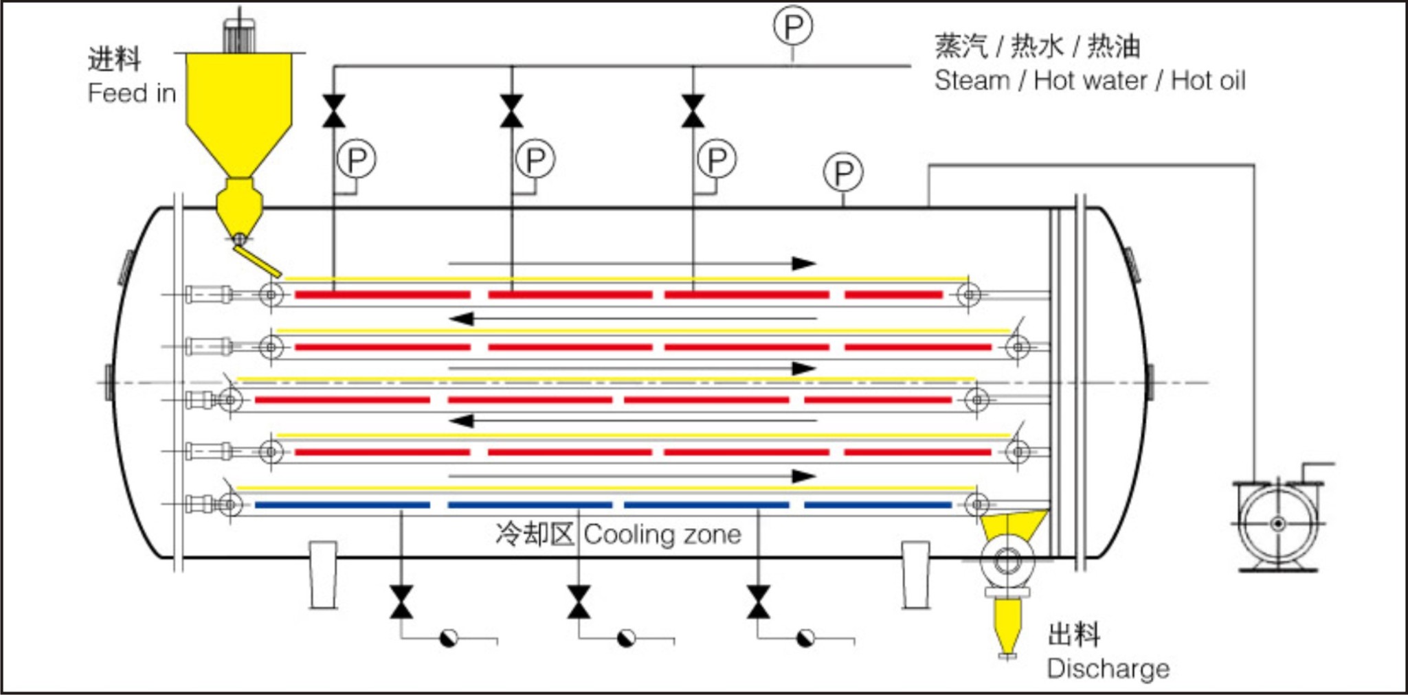 真空低溫連續(xù)干燥固體機工作原理圖