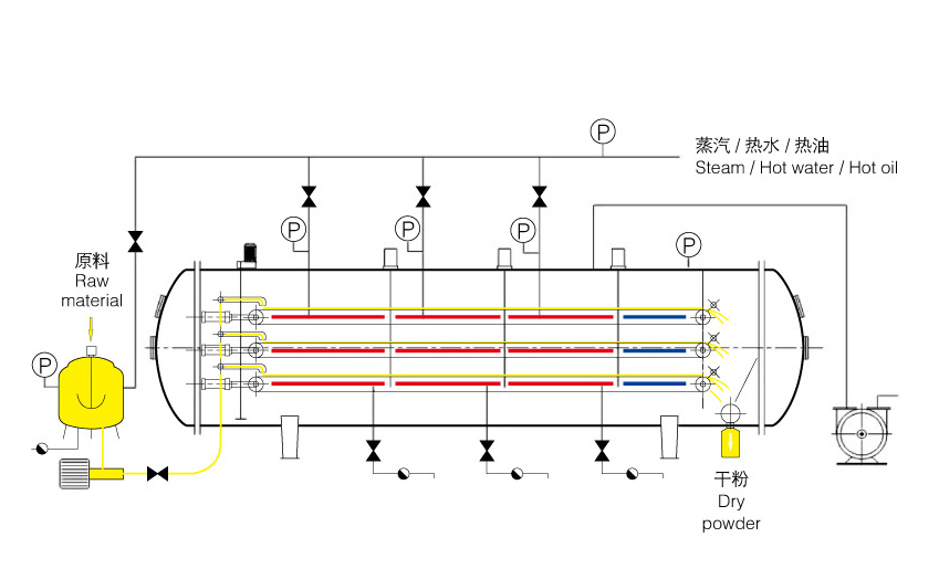 真空低溫液體連續干燥機工作原理圖