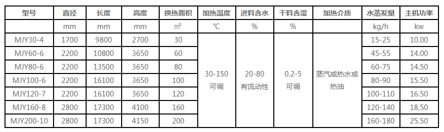 真空帶式干燥機技術參數(shù)