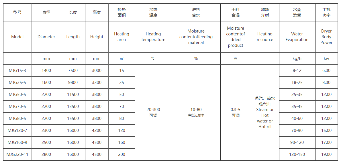 樹脂真空干燥機(jī)技術(shù)參數(shù)