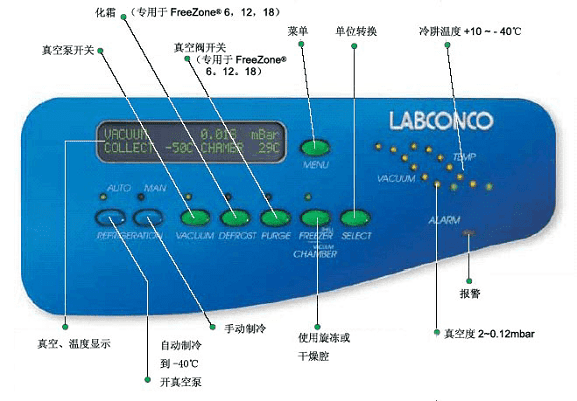 Labconco凍干機控制面板