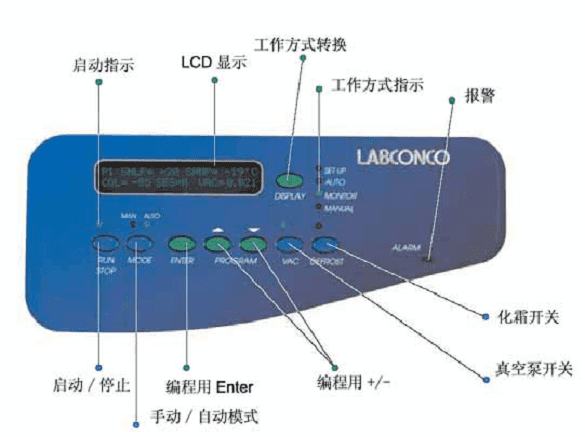  Labconco 凍干機高級控制面版