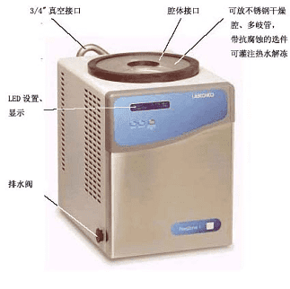 Labconco凍干機