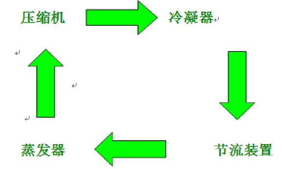 Christ凍干機(jī)維修服務(wù)