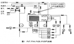 【CHRIST凍干機(jī)維修服務(wù)】CHR···