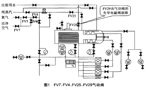 Christ凍干機售后維修