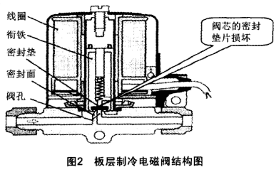 凍干機維修電話