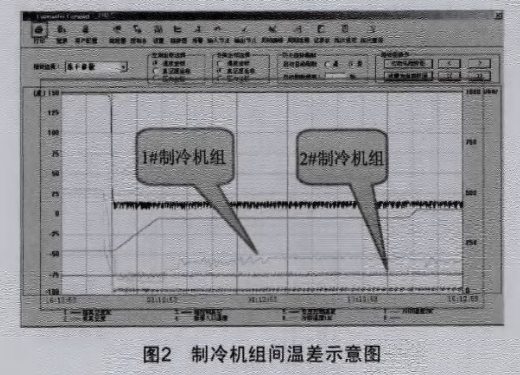 Christ凍干機維修售后電話