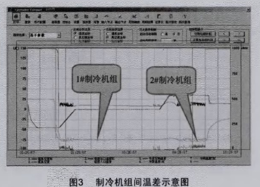 Christ凍干機維修售后服務電話