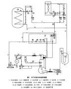 CHRIST凍干機制冷系統故障維修及···