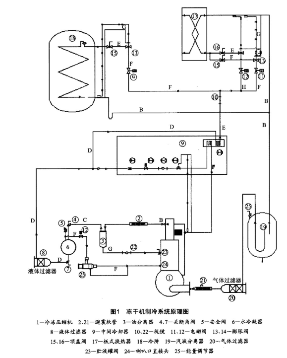 Christ凍干機售后維修電話