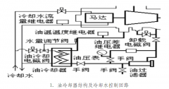 【CHRIST凍干機(jī)維修】CHRIS···