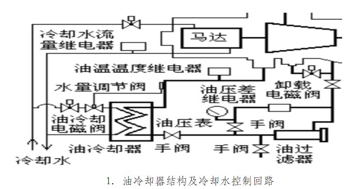 Christ凍干機售后維修