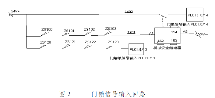 Christ凍干機售后維修