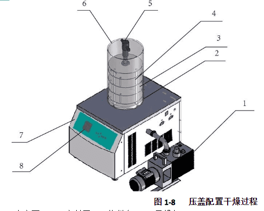 Christ凍干機壓蓋型說明書