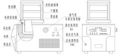 Christ臺式凍干機正確操作方法之···