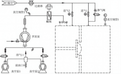 Christ凍干機真空系統常見故障及···