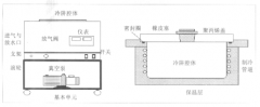 CHRIST小型實驗室凍干機的使用與···