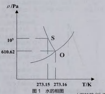 christ凍干機使用