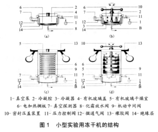 凍干機使用